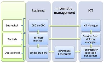 u-model-functioneel-beheer