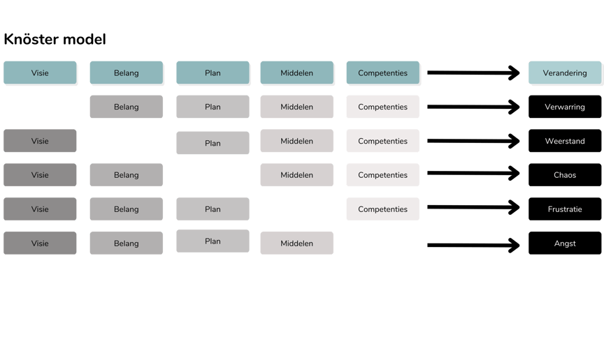 Knostermodel