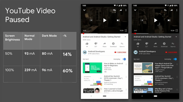YT dark mode