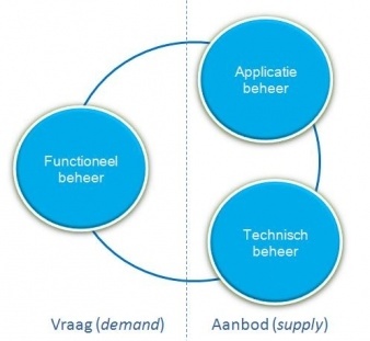 Beheermodel_Looijen_1.jpg