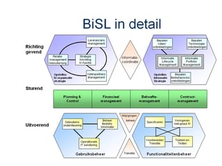 bisl-framework.jpg