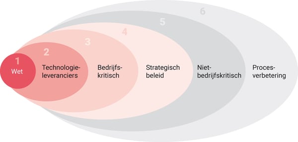 prioriteiten-iv-experts