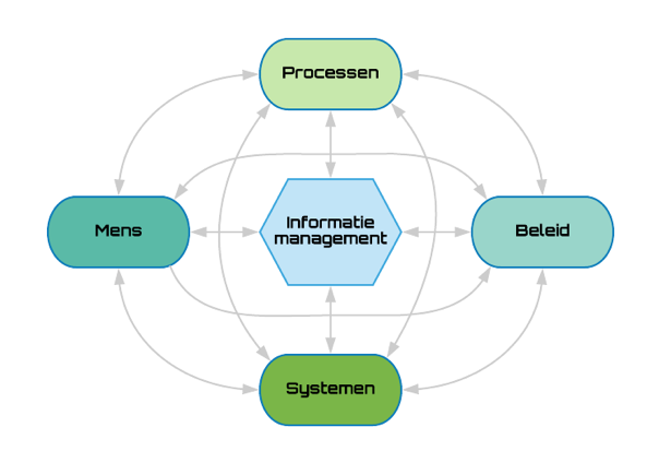 Spin Informatiemanagement Informatie-manager.com