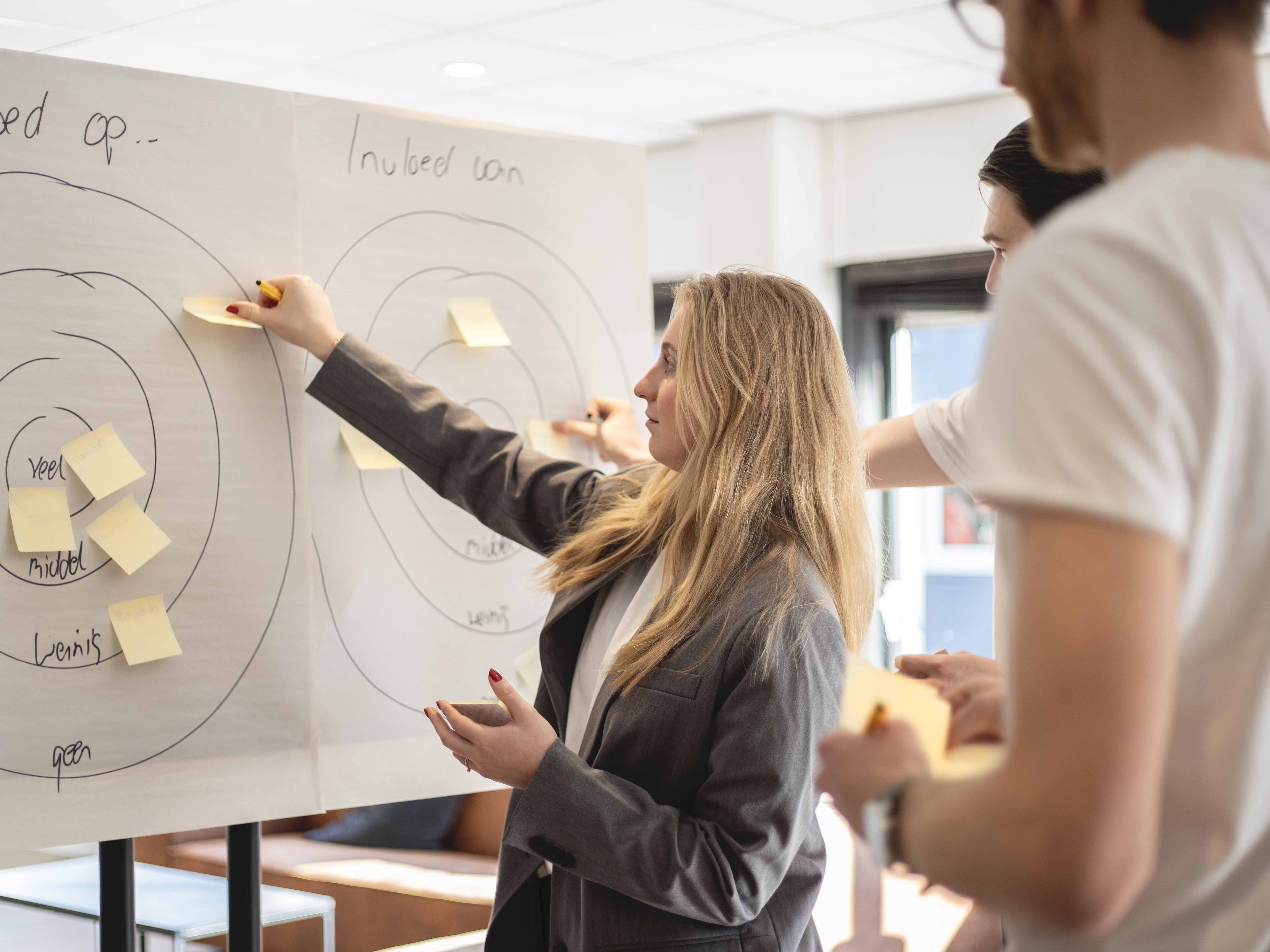 Functioneel beheer workshop tijdens een teamtraject