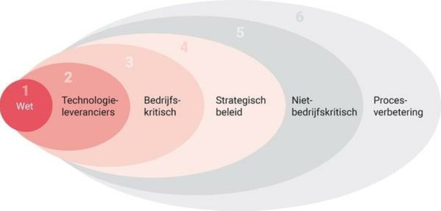 Prioriteiten iv experts