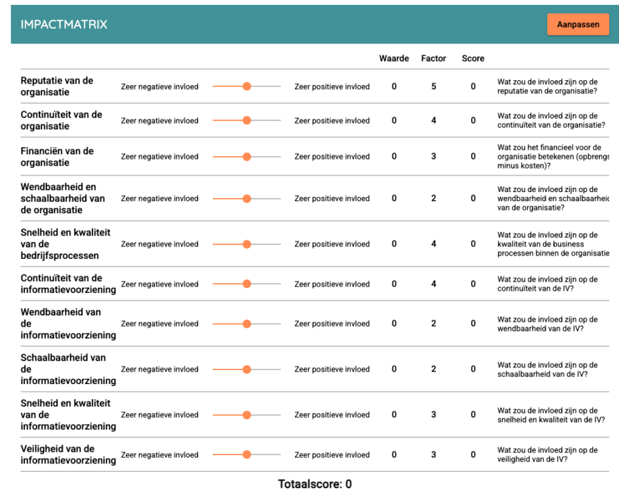 Impactmatrix