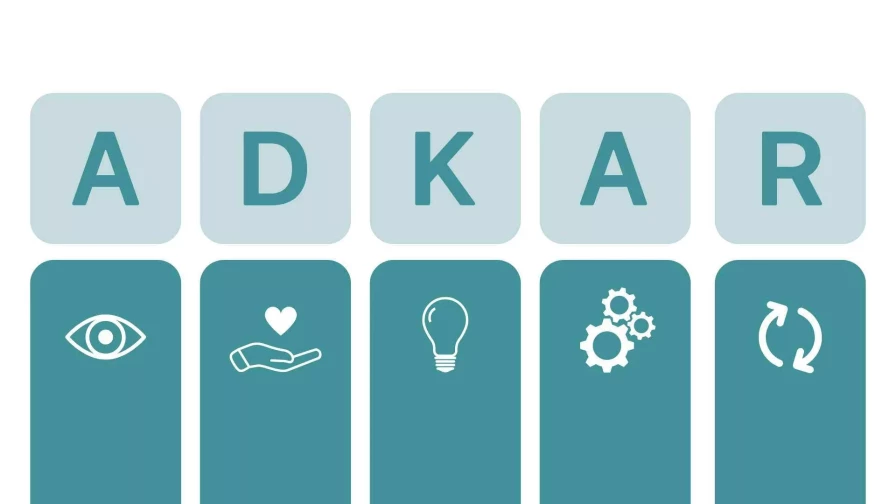 ADKAR model