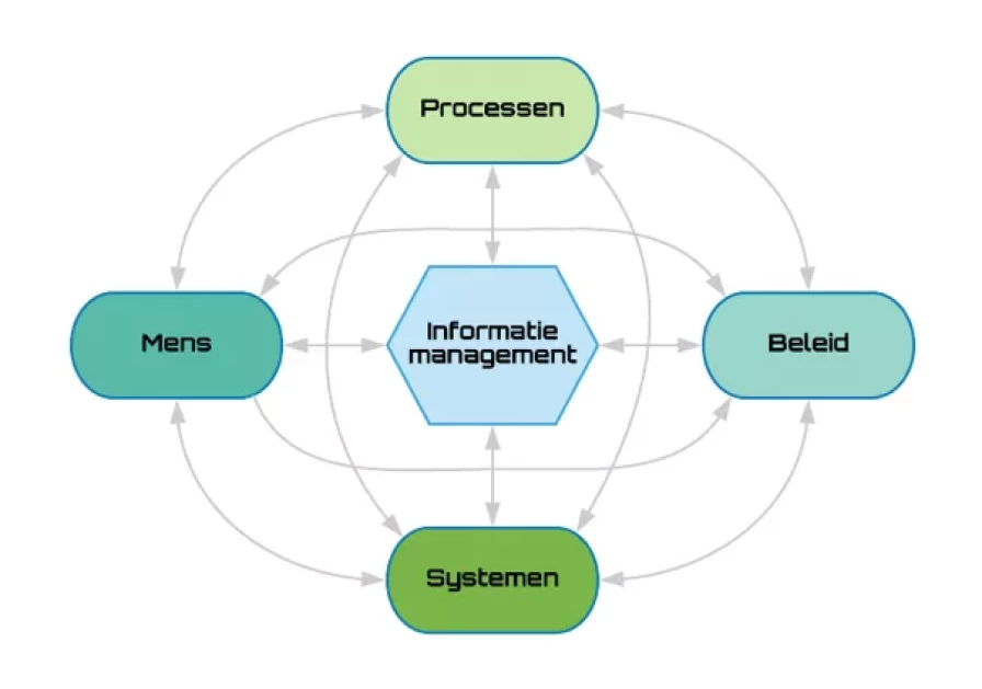 Informatievoorziening spin
