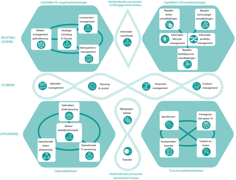BiSL model